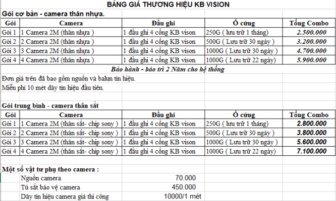 Bảng giá lắp camera tại Đà Nẵng